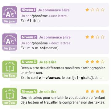 Connaissez-vous les 4 niveaux de nos premières lectures ? #lesalphas #methodelecture #apprendreensamusant